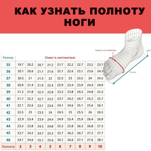 полнота ноги